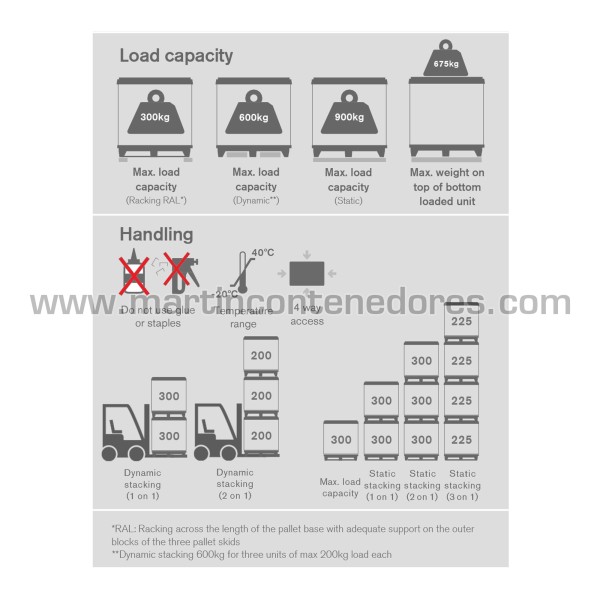 Foldable plastic set 1200x800x1230/990 mm