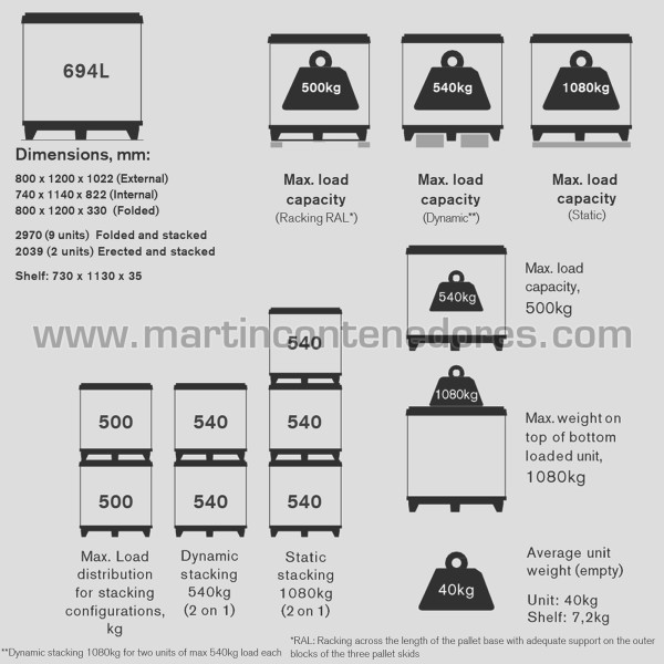 Foldable box plastic 1200x800x1022/822 mm