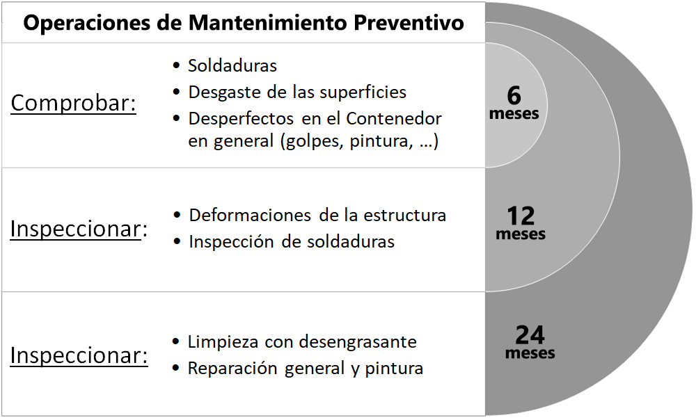 operaciones de mantenimiento preventivo de los basculantes